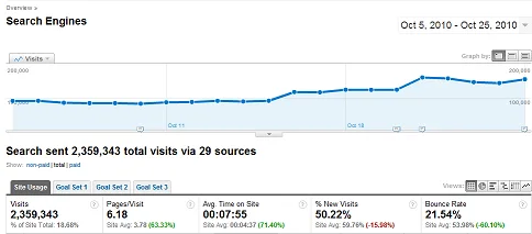actual seo results