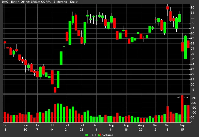 Candlestick Chart Reader