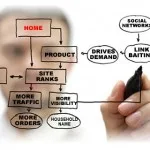 how to manage seo team