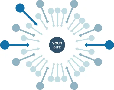Philippines Link Building Outsourcing